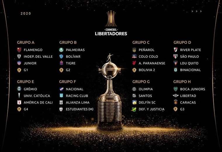 Así están los grupos de la Copa Libertadores 2020. Bolívar es uno de clubes bolivianos que ingresó en la fase de grupo como Bolivia 1. El otro se conocerá el fin de semana. Foto. Internet 