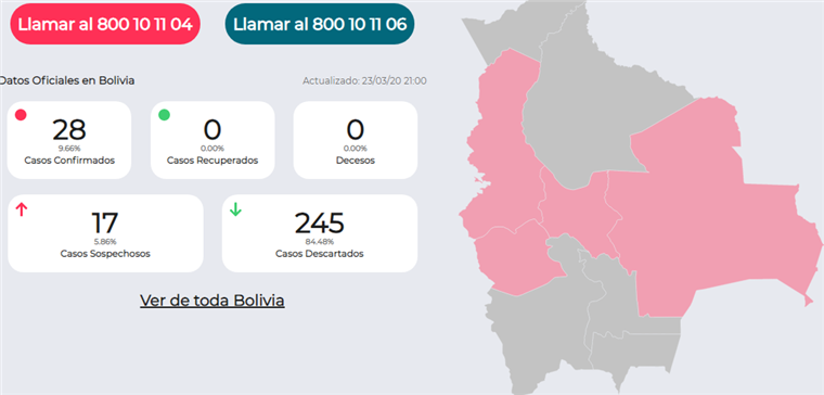 Los datos del portal Bolivia Segura I Foto: captura.