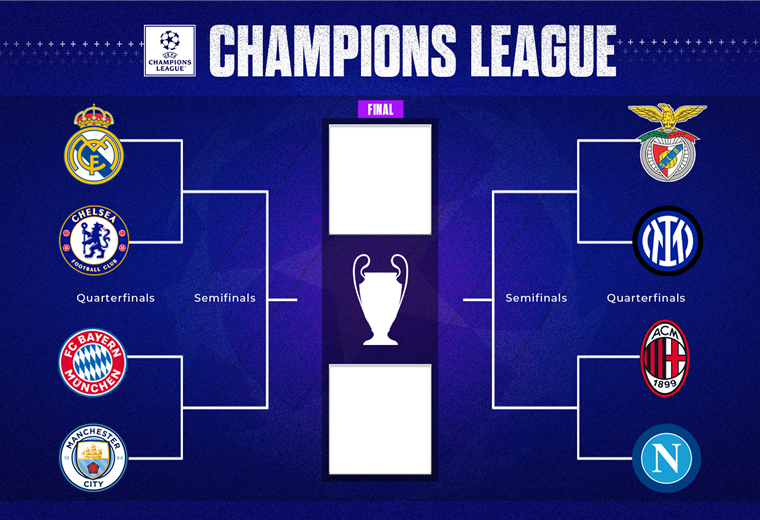 Llaves de los cuartos de final de Champions League. SN