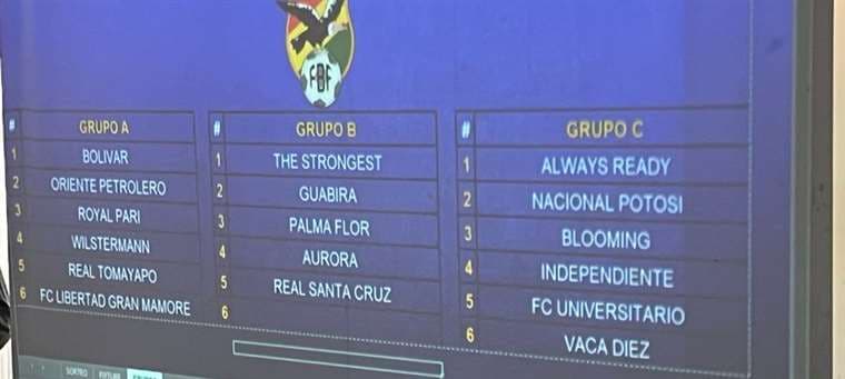 Grupos de la Copa boliviana.
