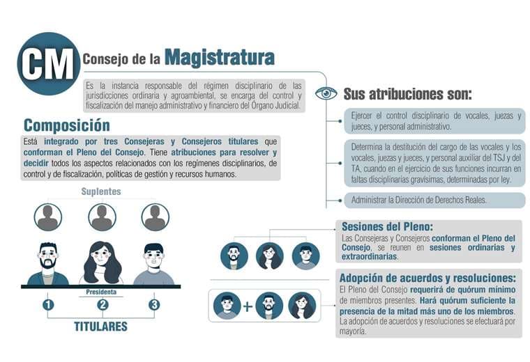 Cómo se eligen a los magistrados del Tribunal Constitucional Plurinacional