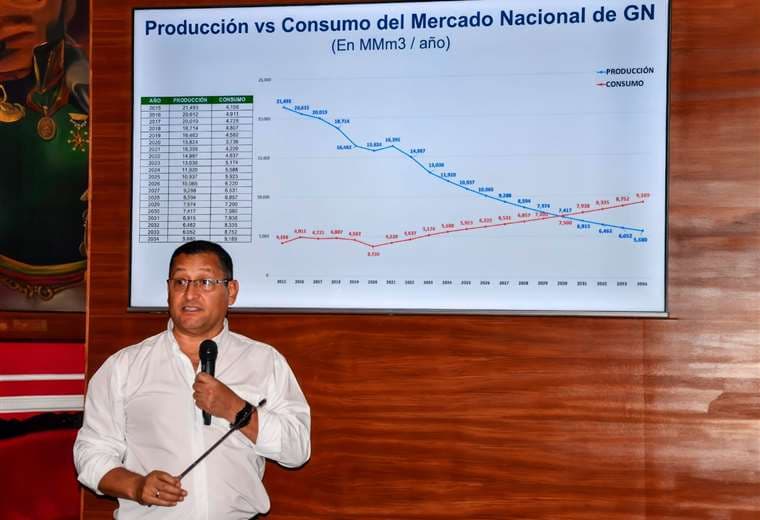 Gobernador de Tarija advierte que existe un margen de tres años más para recibir regalías