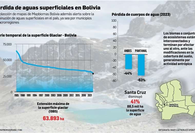 Alertan disminución de aguas superficiales en el país. Infografía. Mary Luz Soruco