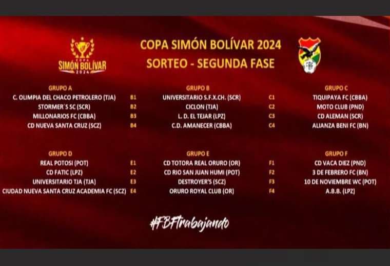 Así quedaron conformados los grupos para la segunda fase de la Copa Simón Bolívar