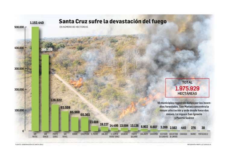 Arden 1.152.440 hectáreas en el ANMI San Matías y el daño se extiende al 40% de su superficie