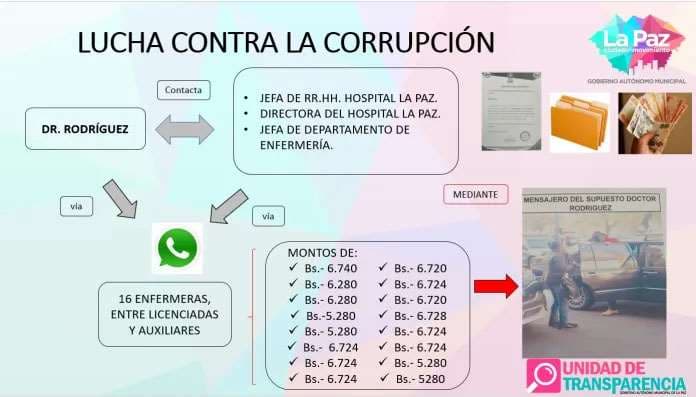 Destapan una presunta red de estafa en un hospital de La Paz