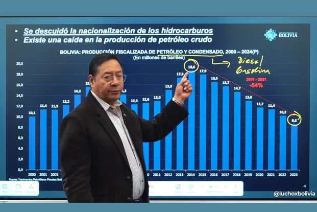 El presidente Luis Arce en su explicación del domingo