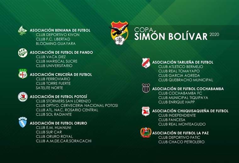 Los 29 equipos que se inscribieron a la Copa Simón Bolívar. Foto: FBF