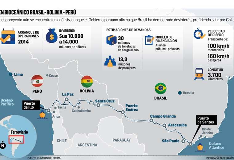Perú pone en duda paso del tren bioceánico por su país y por Bolivia