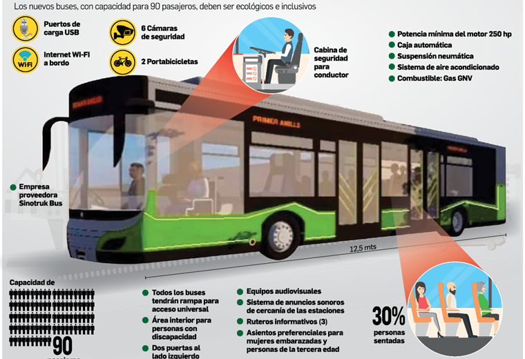 Las características de los buses del BRT (José Arias)