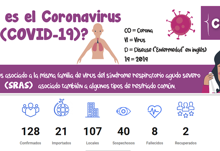 Este es el portal en internet que reúne información sobre el coronavirus en el departamento. Captura de pantalla