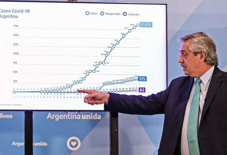 El mandatario argentino hablando sobre la pandemia. Foto AFP
