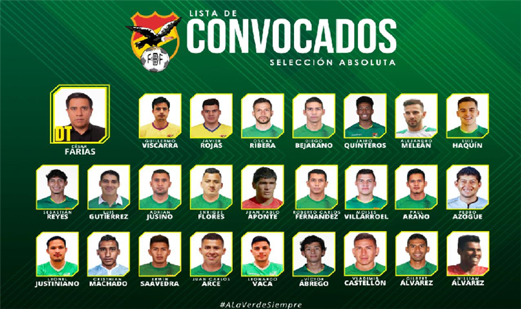 Los 25 jugadores que trabajará en La Paz