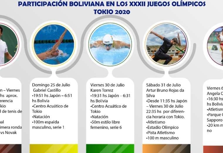 Los cinco deportistas bolivianos en los Juegos Olímpicos. Foto: COB