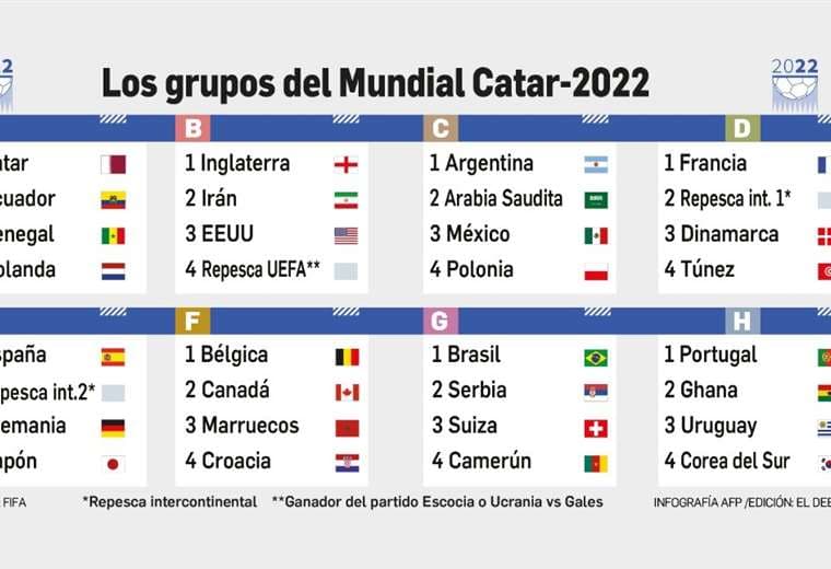 Los ocho grupos del Mundial Catar 2022. Foto: AFP