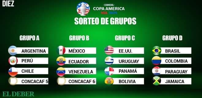 Grupos de la Copa América 2024