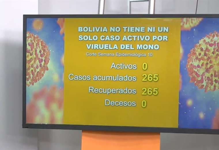 Datos del Ministerio de Salud sobre la viruela del mono.