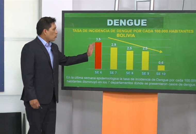 El ministro Jeyson Auza explica la tasa de incidencia del dengue. Foto: Ministerio de Salu