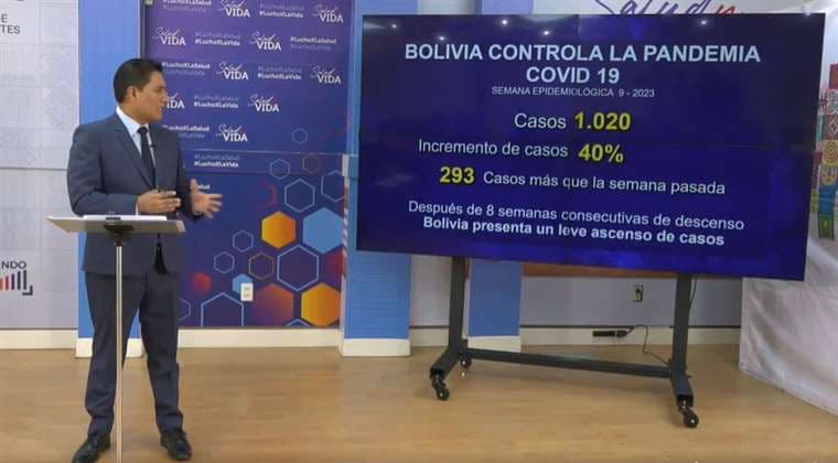El ministro Jeyson Auza presenta cifras del COVID-19. Foto: Ministerio de Salud. 
