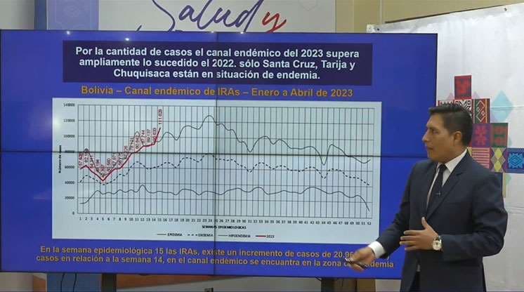 El ministro Jeyson Auza presenta datos de las IRAs. Foto: Min. Salud. 