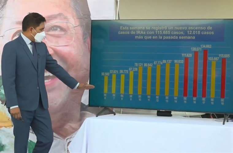 El ministro Auza presenta datos de las IRAs. Foto: Min. Salud. 