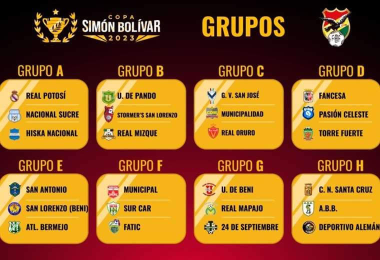 Grupos de la Copa Simón Bolívar. Foto: FBF