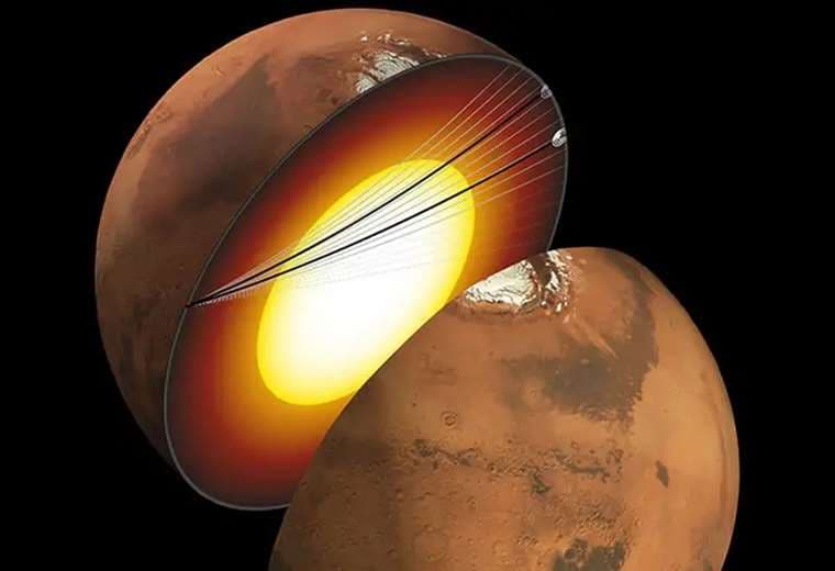 Marte gira cada vez más rápido y los científicos no encuentran explicación